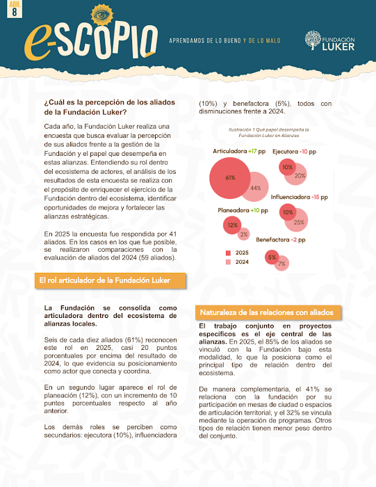 Portada de Evaluación de aliados